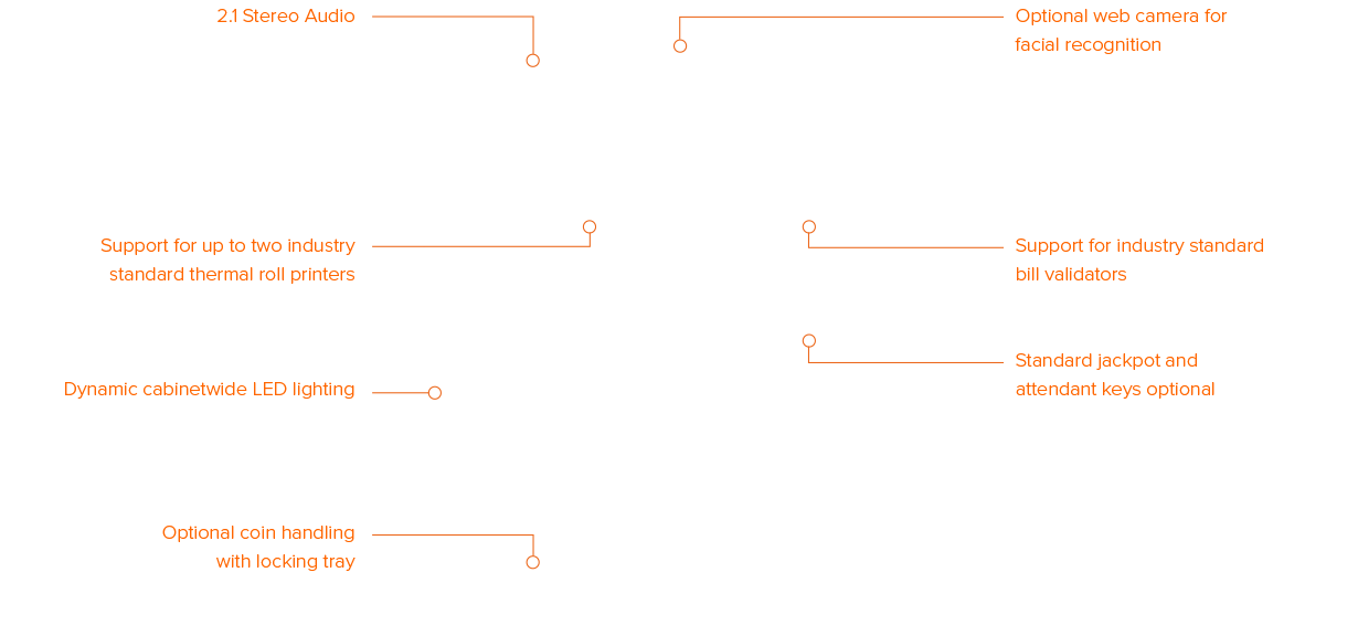 Diagram showing key features of Qinetic cabinets