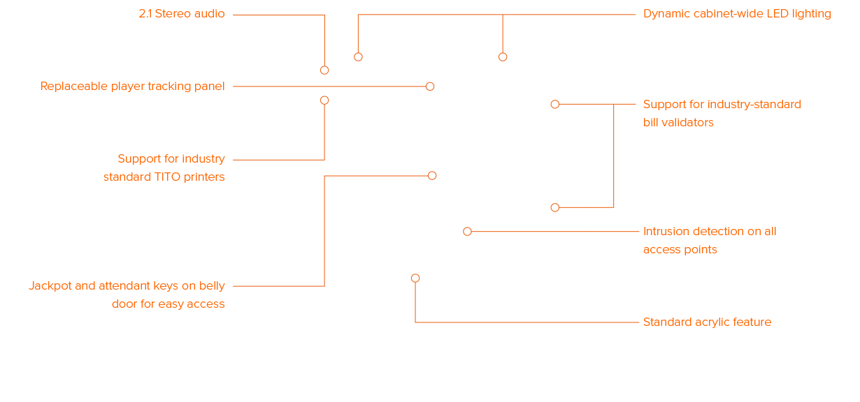 Diagram showing key features of Quantum cabinets